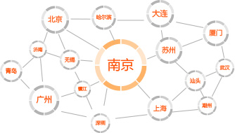 信譽保障